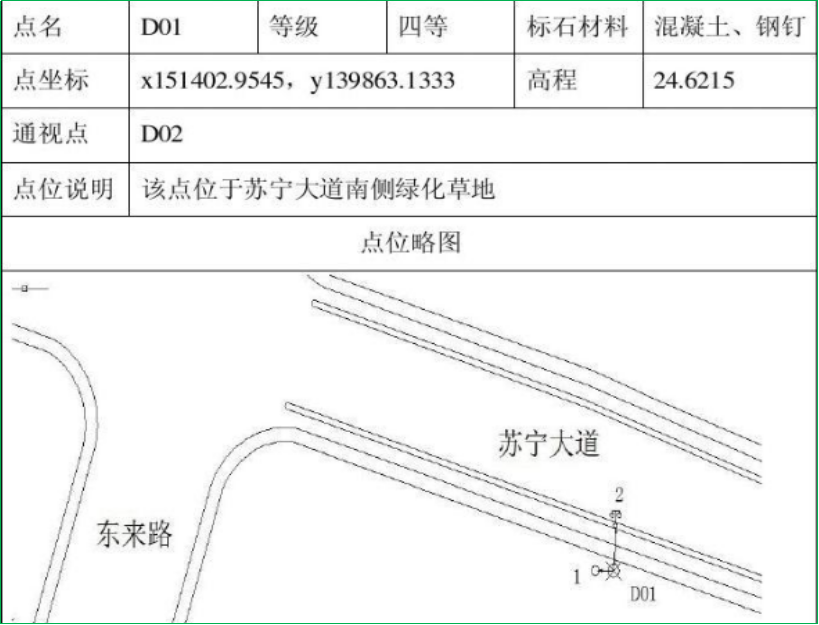 赛维板报丨导线测量的外业工作