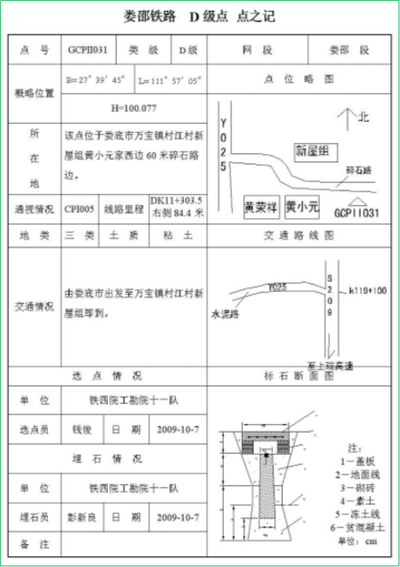 赛维板报丨水准测量相关名称解释