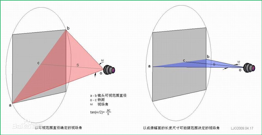 赛维板报丨全站仪简介（二）