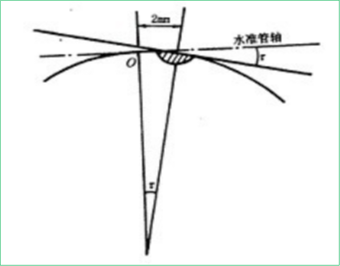 赛维板报丨全站仪简介（三）