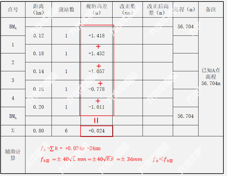 关于闭合水准路线内业计算，表格都给你准备好了！（下）