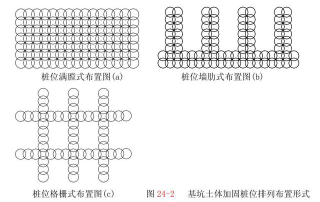 基坑土体加固平面布置应如何确定？看看这里！