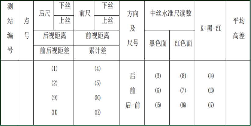 赛维板报丨三、四等水准测量