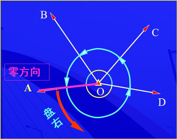 赛维板报丨水平角的测量方法