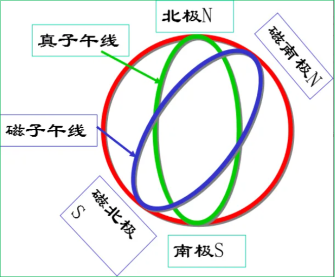 赛维板报丨直线定向！