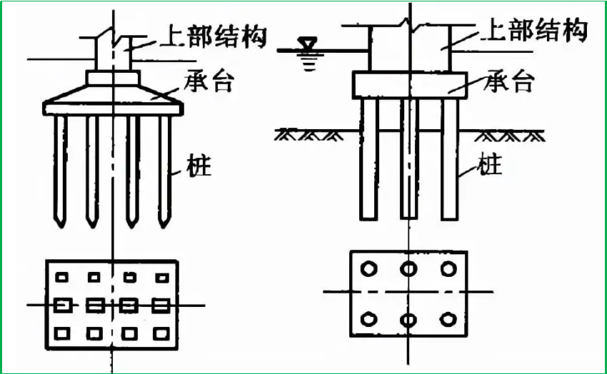 赛维板报丨桥梁下部构造施工测量！