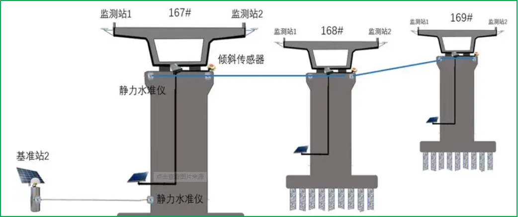 赛维板报丨桥梁墩台沉降及位移观测！