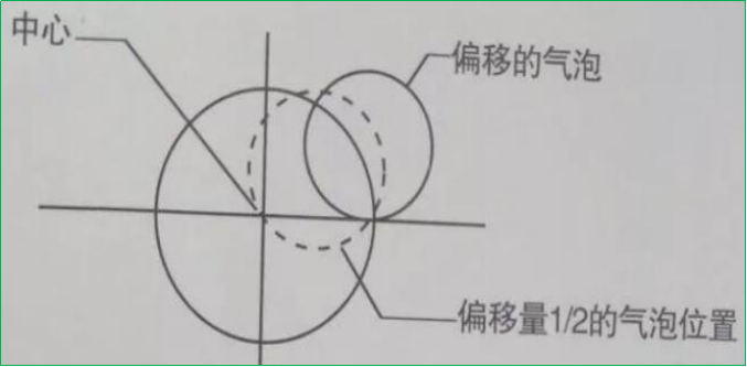 赛维板报丨RTK基座误差校正！