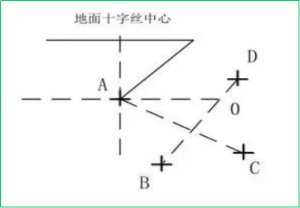 赛维板报丨RTK基座对点器误差校正！