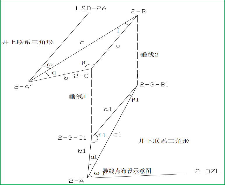 赛维板报丨隧洞竖井联系测量！