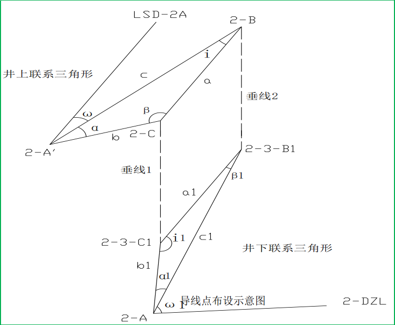 赛维板报丨隧洞竖井联系测量（2）！