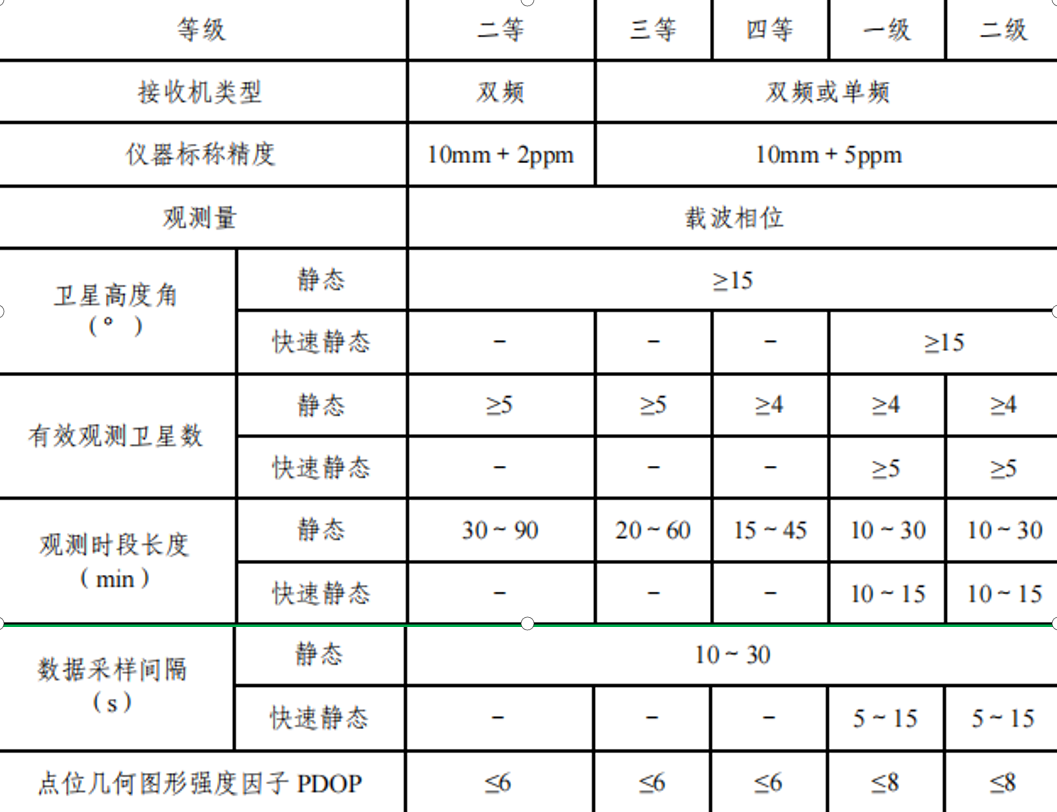 赛维板报丨卫星定位测量实施！