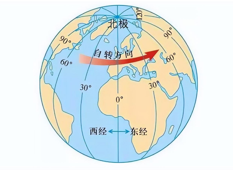 如何快速获取当地的中央子午线？简直不要太简单！