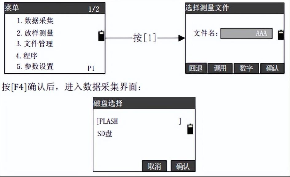 全站仪数据采集方式详解，安排！