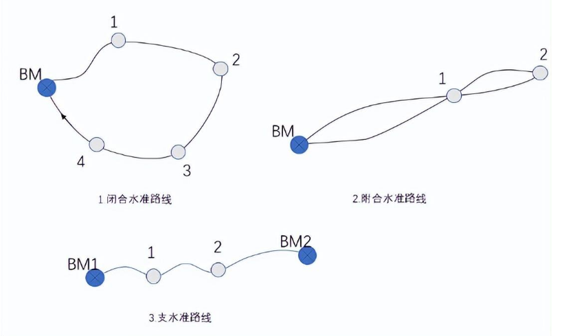 赛维板报丨洞外控制测量!