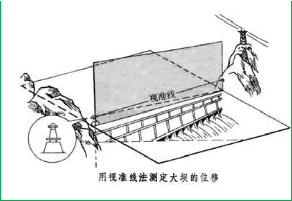 赛维板报丨变形监测网！