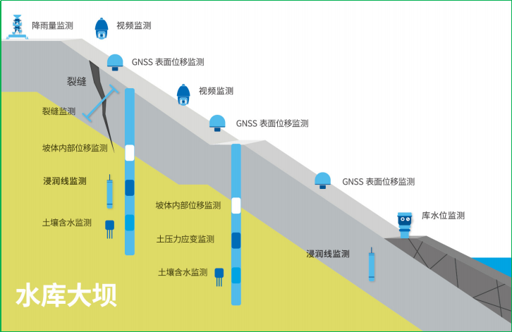 赛维板报丨变形监测方法选择！