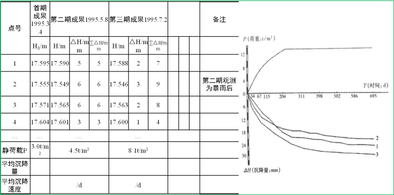 赛维板报丨监测基准点复测和数据处理！