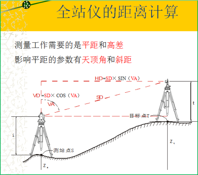 赛维板报丨精密工程测量方法和仪器！