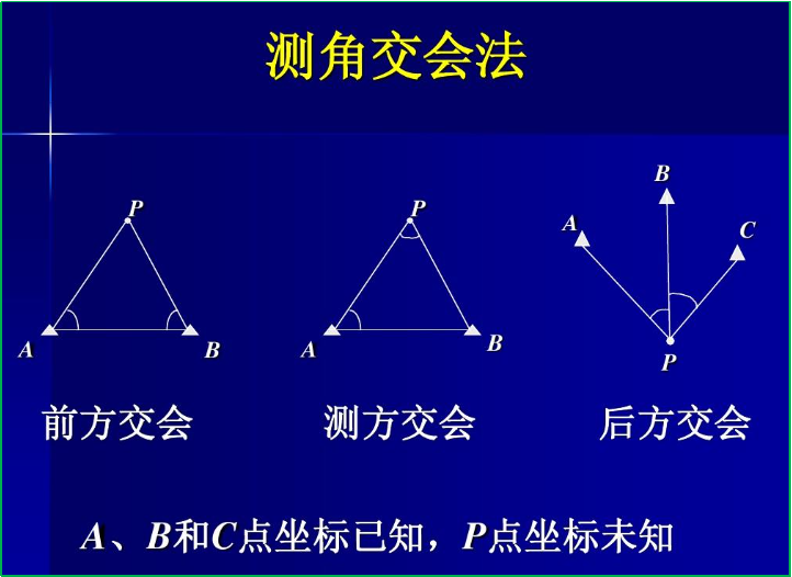 赛维板报丨精密工程测量方法和仪器（2）！