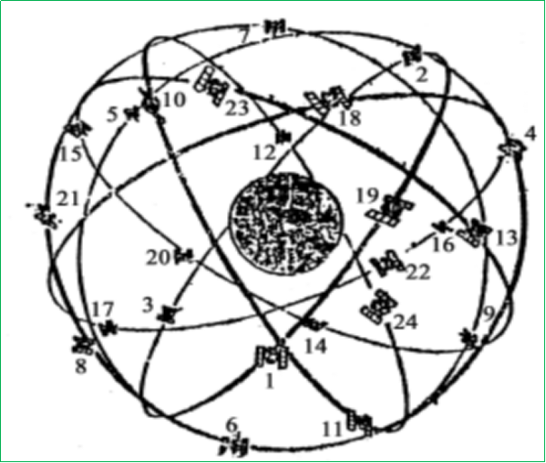 赛维板报丨全球定位系统的组成！