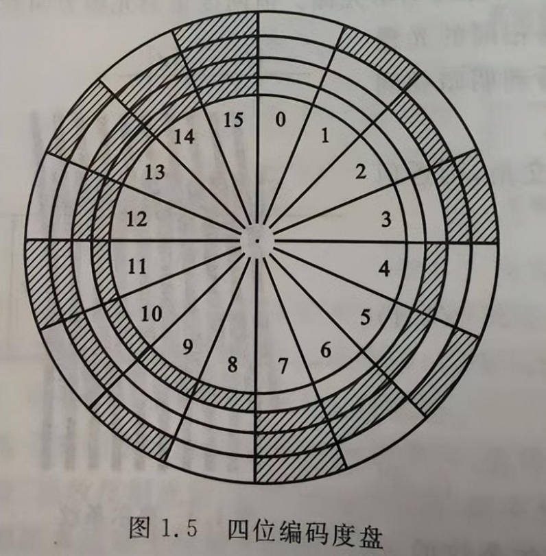 电子测角原理，你真的了解全站仪吗？