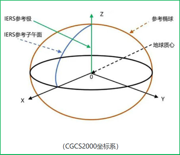 赛维板报丨参考框架与坐标系基准转换！