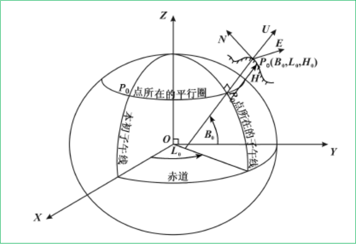 赛维板报丨站心坐标系！