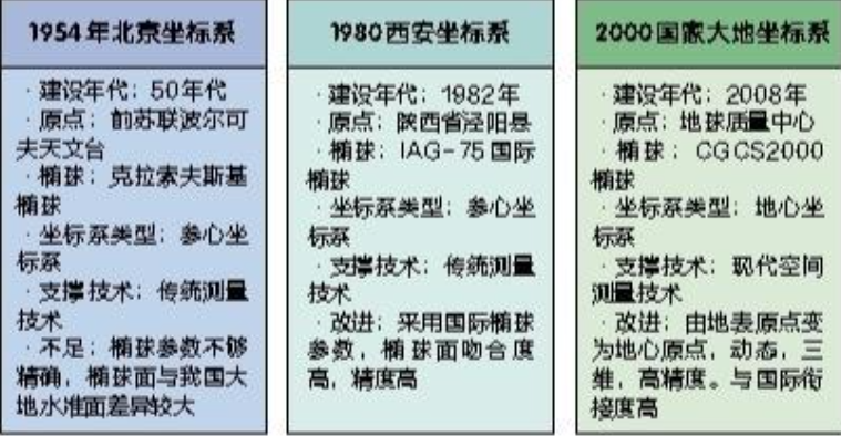 赛维板报丨我国常用坐标参照系（CGCS 2000）