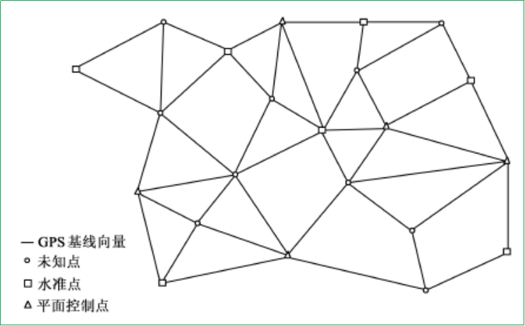 赛维板报丨GPS网及其布设!