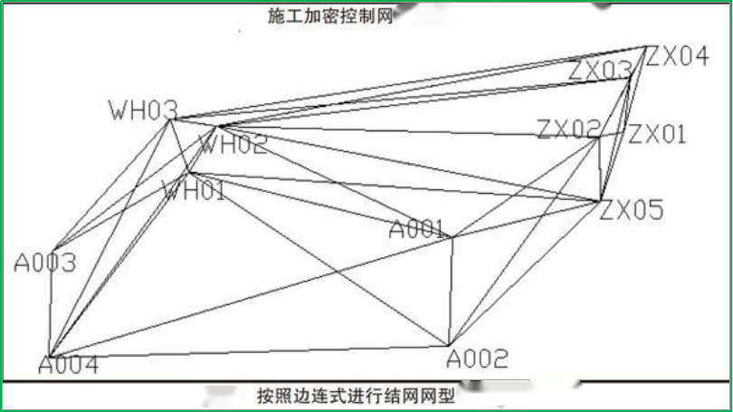 赛维板报丨影响基线解算结果质量的因素！