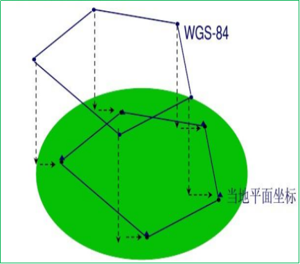 赛维板报丨RTK点校正原因注意事项！