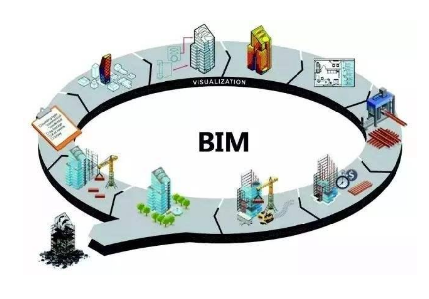 BIM是过程还是模型，它是一个模型还是多个模型呢？