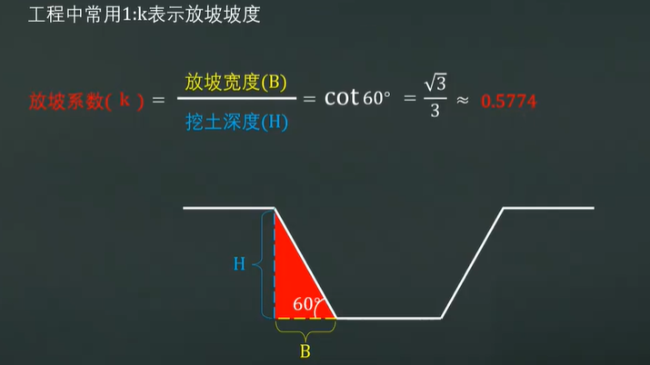 工程中的放坡系数其实很简单！