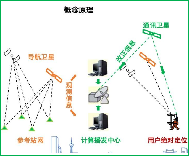 赛维板报丨网络RTK常见问题及解决办法！