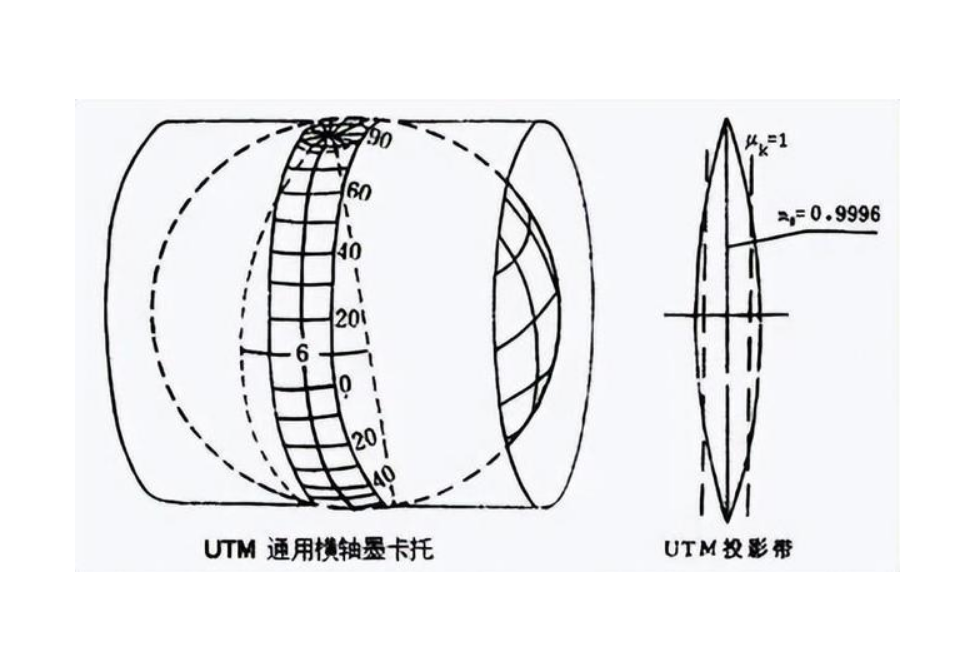 从A带到B带：子午线转换应如何进行？