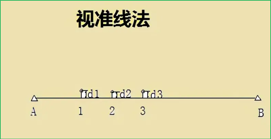 赛维板报丨基坑监测用什么仪器！