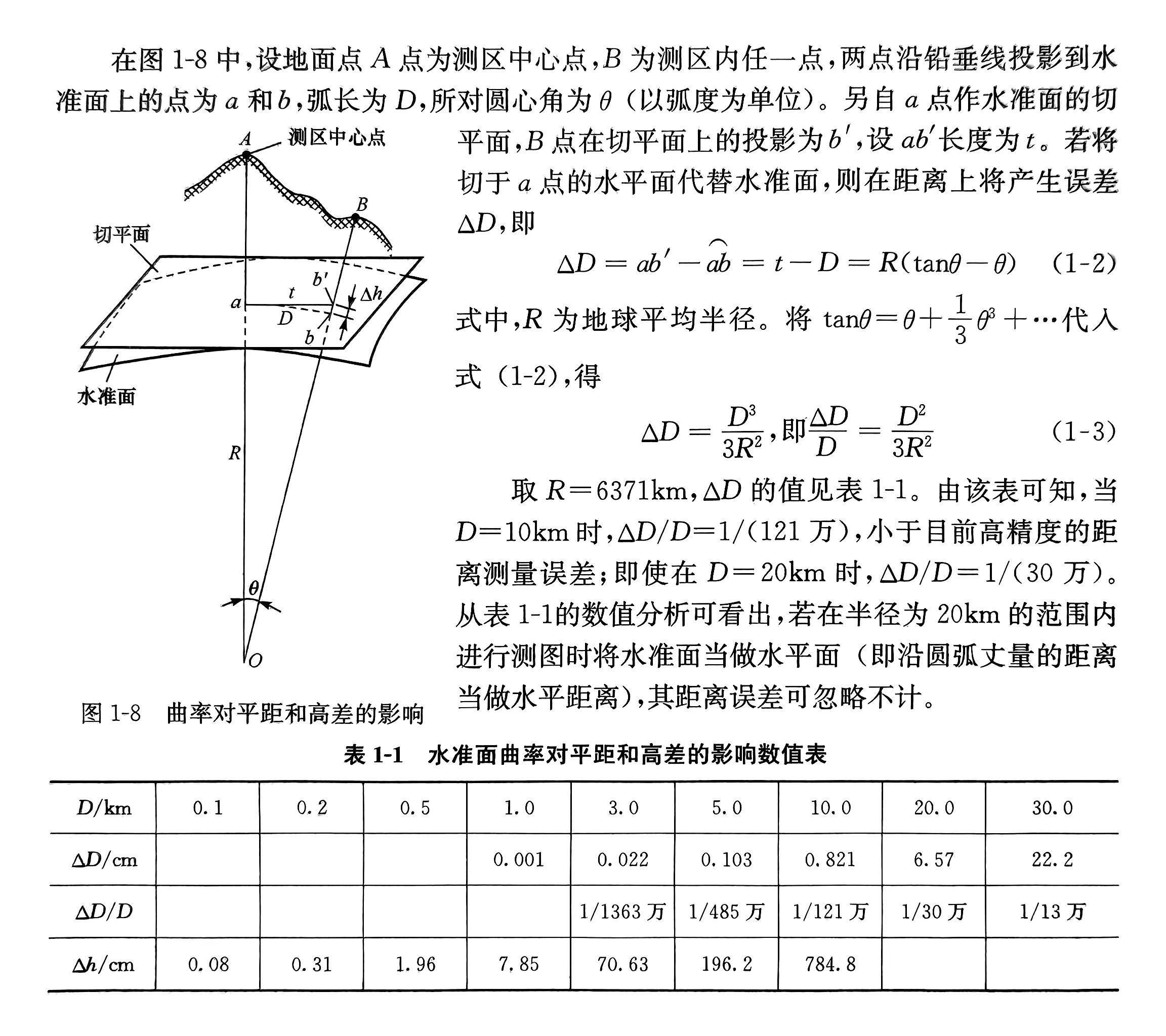 水准面曲率（地球曲率）对水平距离和高差有何影响？