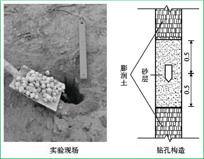 赛维板报丨孔隙水压力计的埋设！