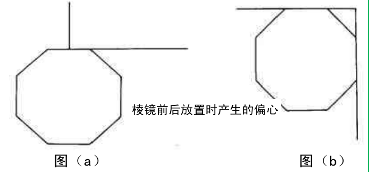 赛维板报丨 棱镜偏心对观测点测量精度的影响！