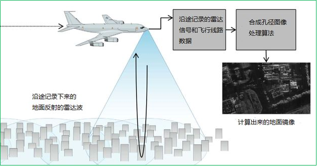 赛维板报丨变形监测的方法2！