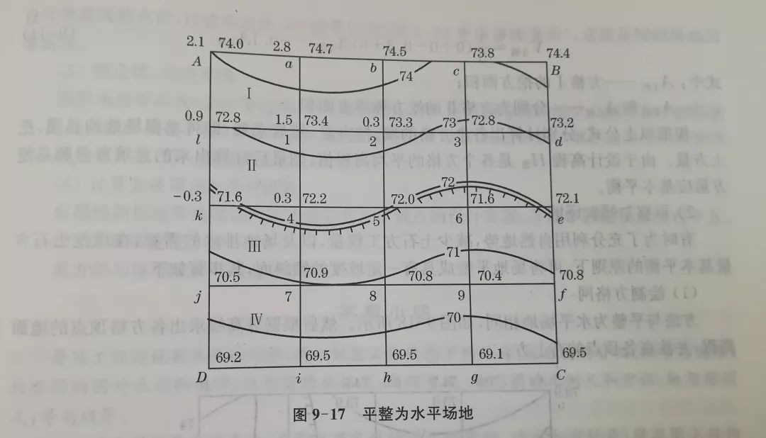 如何利用地形图确定填挖边界和估算土石方工程量？