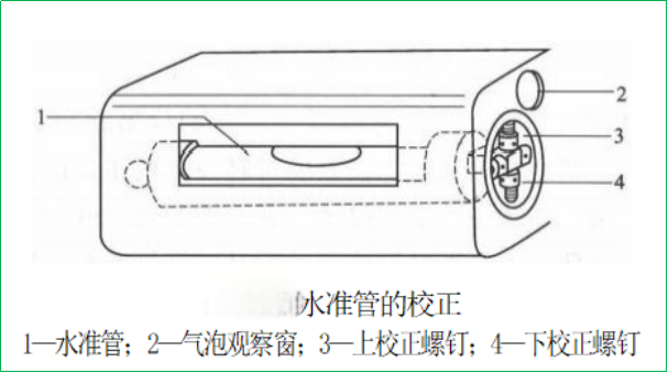 赛维板报丨水准仪的检验与校正！