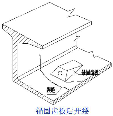 桥梁病害及其加固设计方法（3）！