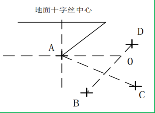 赛维板报丨全站仪的检验与校正（2）！