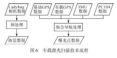 三维激光扫描建模技术！快学起来！