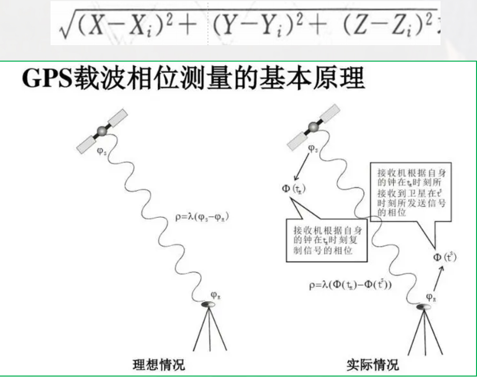赛维板报|GPS基线测量相关知识！