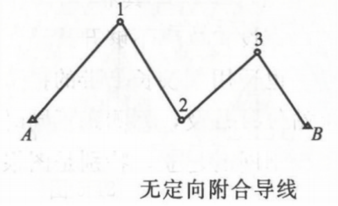 赛维板报|导线测量的定义及布设形式！