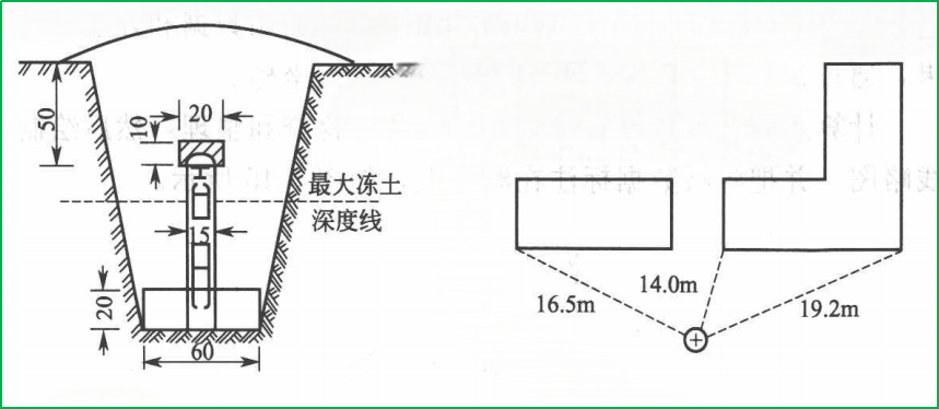 赛维板报|导线测量外业测绘的步骤！