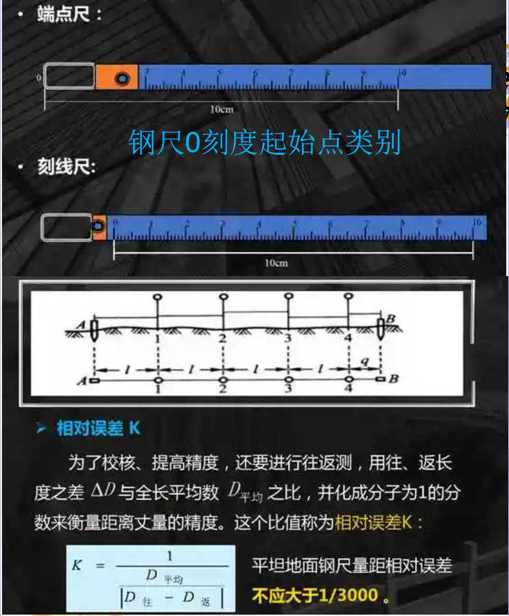 赛维板报|钢尺量距！